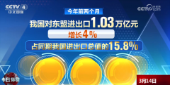 5年、103万亿元、158%……透过数据看本年 5年、103万亿元、158%……透过数据看本年